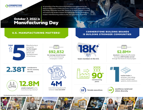 Cornerstone Building Brands Celebrates National Manufacturing Day 2022